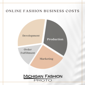 online fashion business costs chart- Post